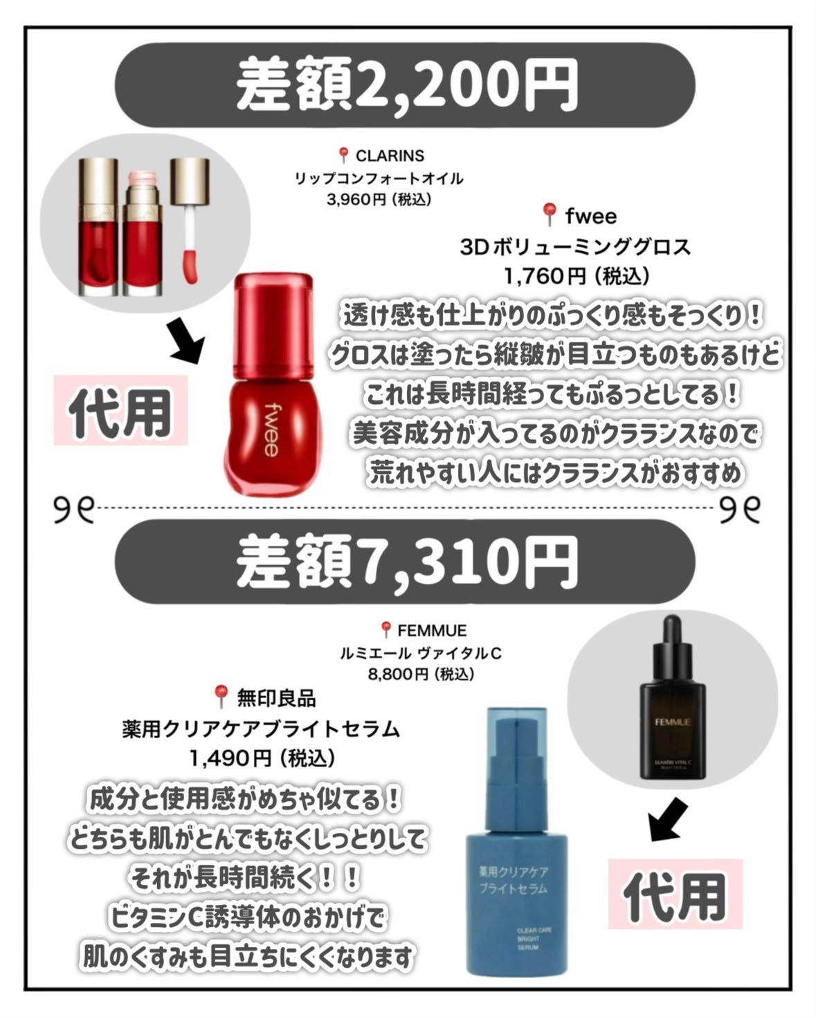 【旧】ミス ディオール ヘア ミスト/Dior/ヘアミストを使ったクチコミ(4枚目)