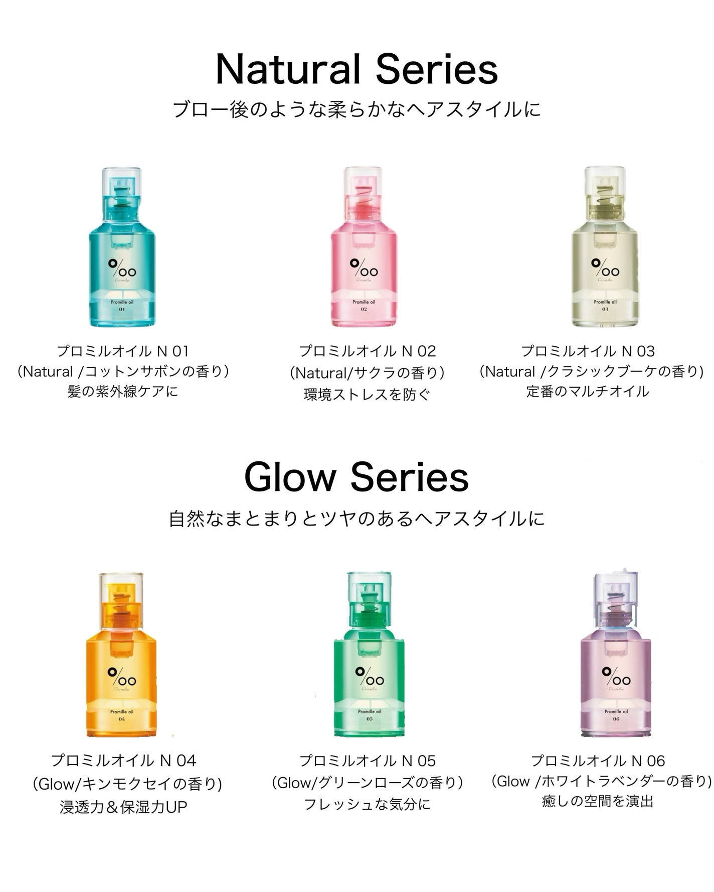 プロミルオイル N 02/Promille/ヘアオイルを使ったクチコミ(8枚目)