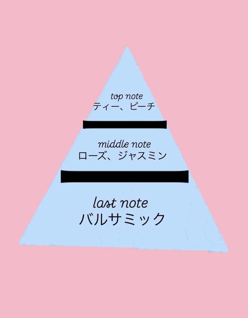 ビューティーチャージ ピーチティーの香り/アトリックス/ハンドクリームを使ったクチコミ（2枚目）
