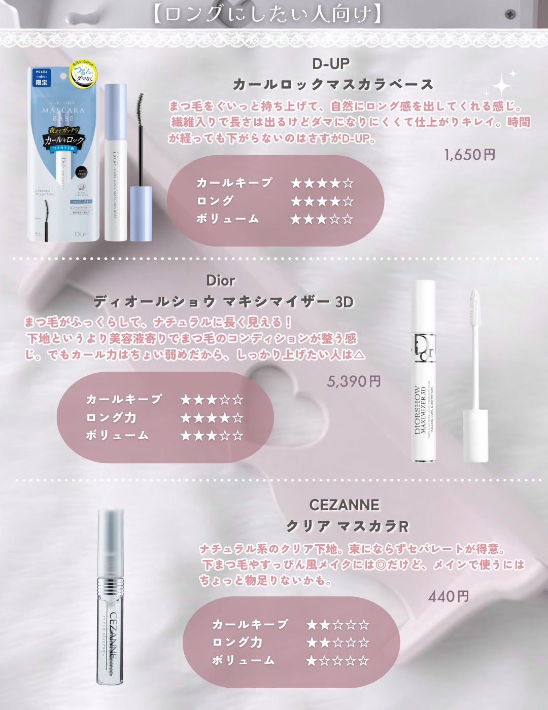 クイックラッシュカーラー/キャンメイク/マスカラ下地を使ったクチコミ(2枚目)