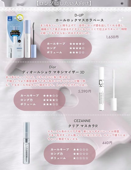 カールキープマジック/コーセーコスメニエンス/マスカラを使ったクチコミ(2枚目)