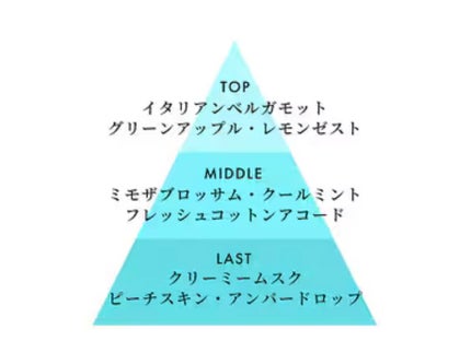 クリーン クラシック クールコットン オードパルファム/CLEAN/香水(レディース)を使ったクチコミ(2枚目)