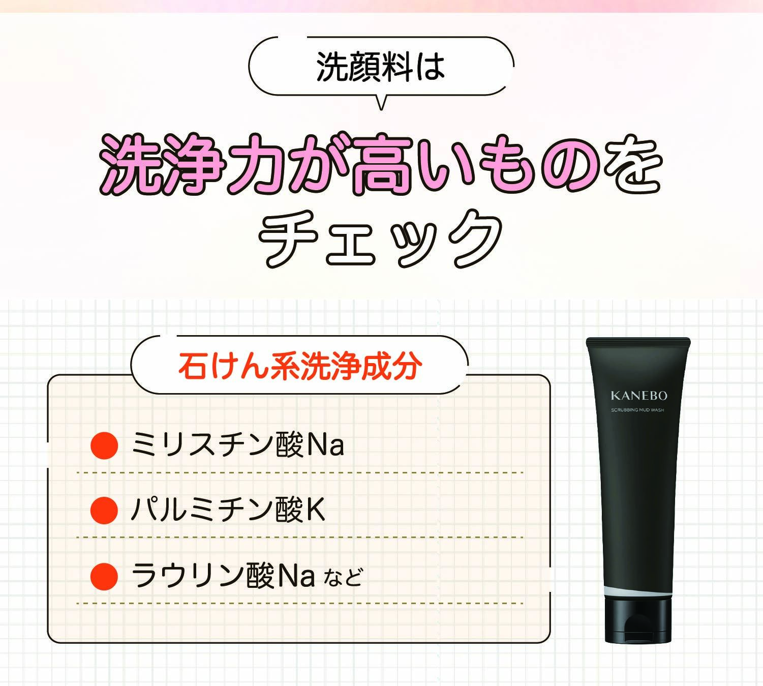 洗顔料は洗浄力が高いものをチェック。石けん系洗浄成分のミリスチン酸Na・パルミチン酸K・ラウリン酸Naなど。