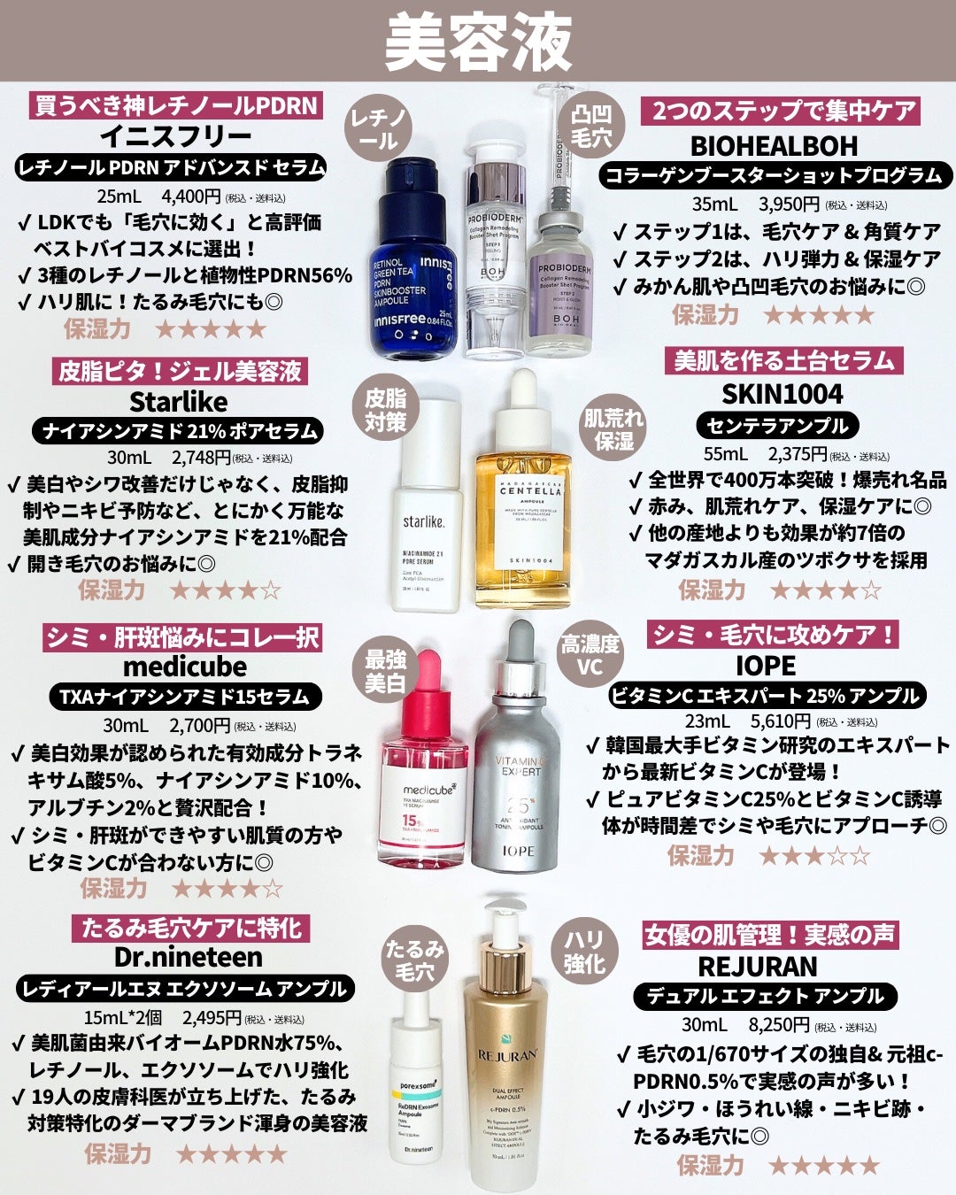 ひかる|肌悩み・成分・効果重視のスキンケア🌷 on LIPS 「Qoo10で買うべき韓国コスメ 総集編🤍/2025年最新版✨い..」(8枚目)