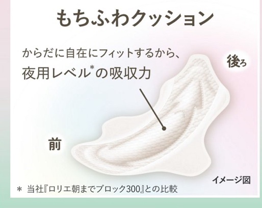 ロリエ もちふわ fit 25cm 羽つき 14コ入 (医薬部外品 )/ロリエ/ナプキンを使ったクチコミ（2枚目）