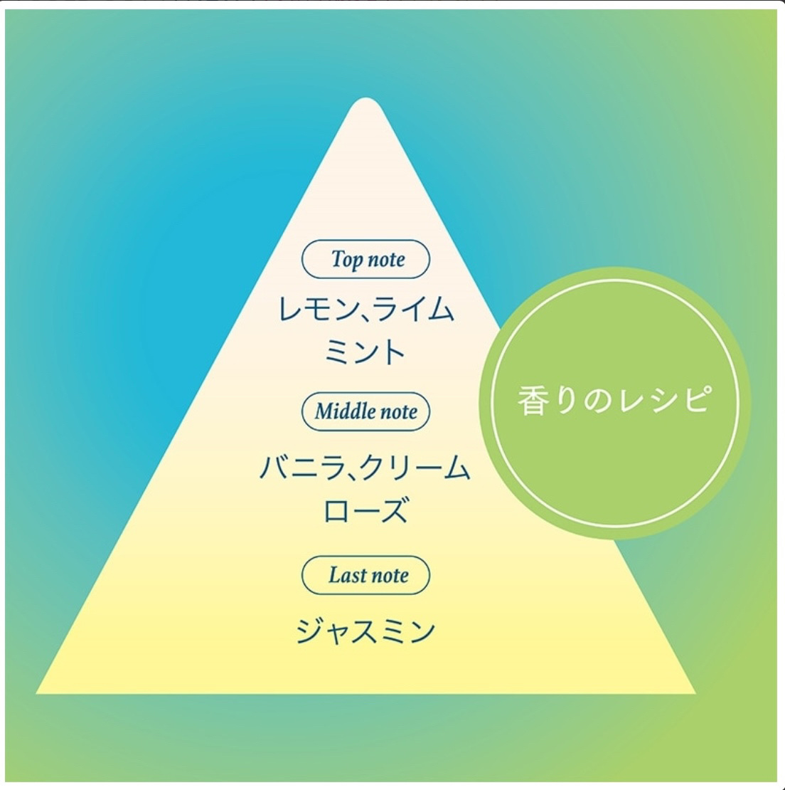ボディミスト メロウクリームソーダ/フィアンセ/香水(レディース)を使ったクチコミ（3枚目）