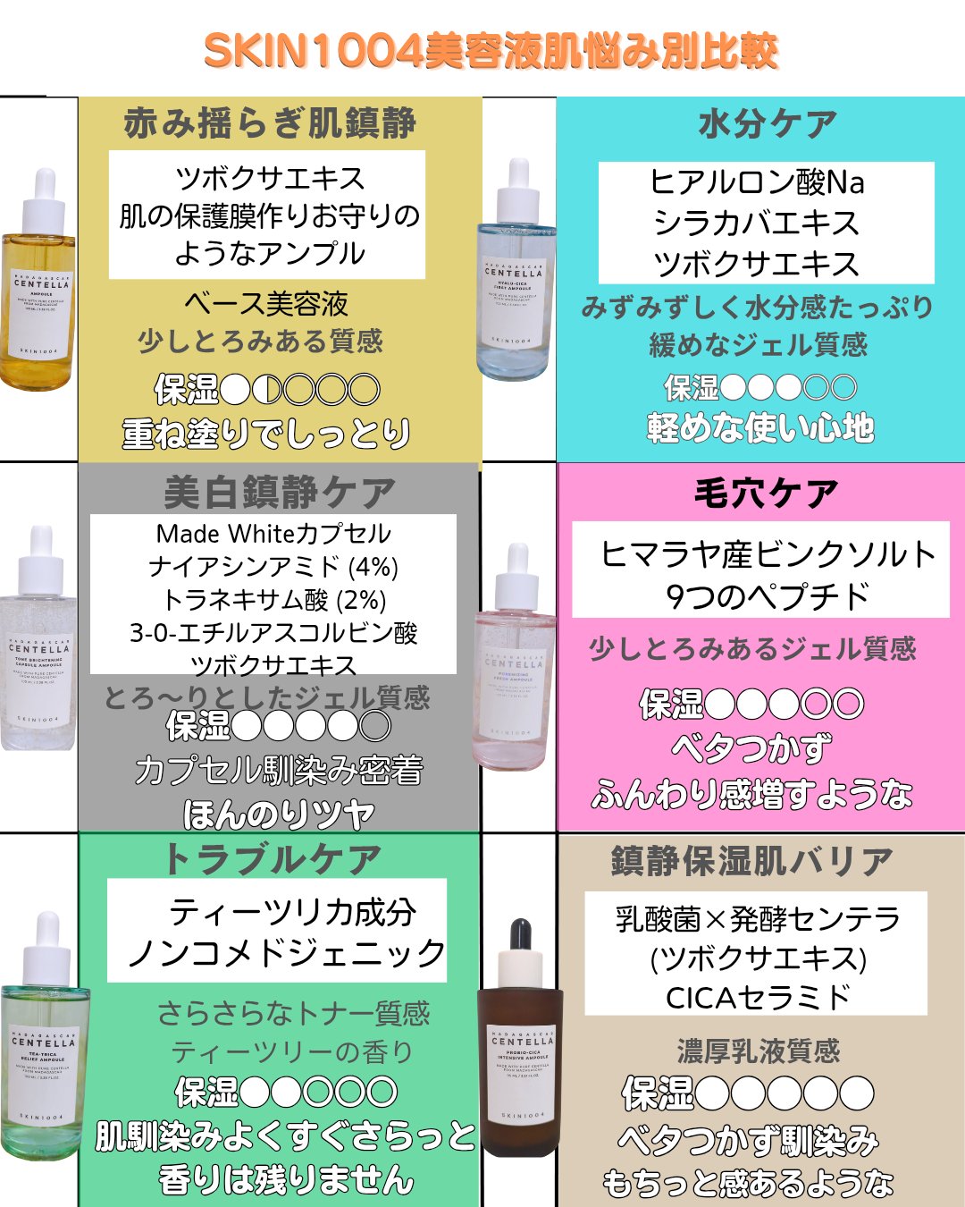 SKIN1004のスキンケア・基礎化粧品を徹底比較】センテラ アンプル他、5