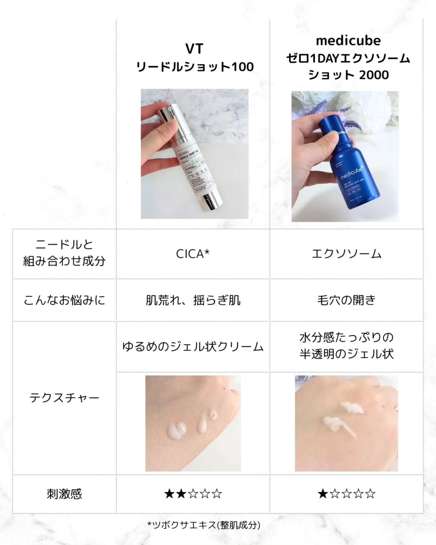 あなたはどっち派？VT・MEDICUBEの美容液を徹底比較！ -初心者向け