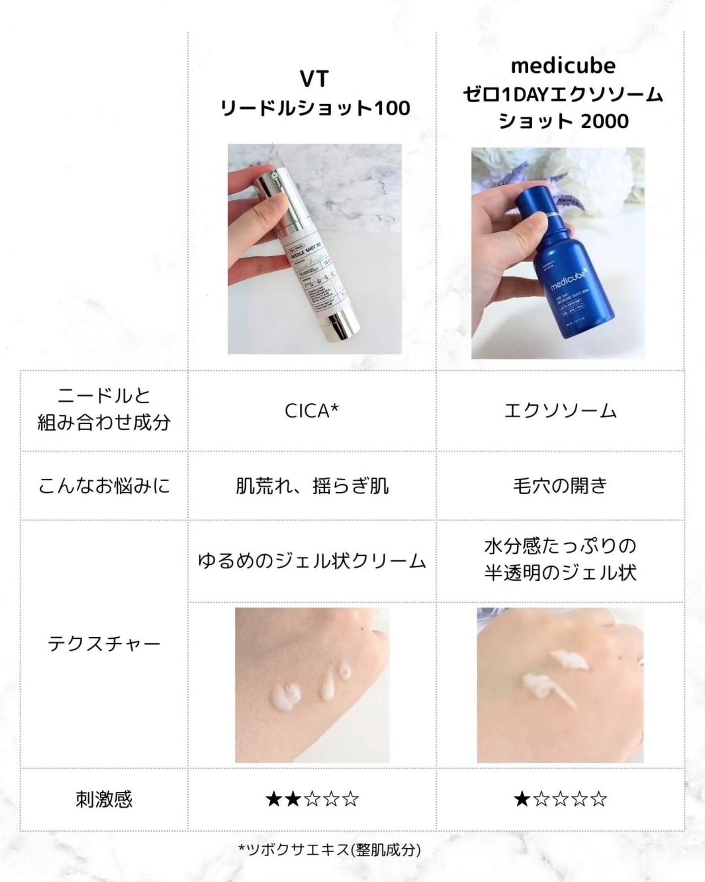 リードルショット100/VT/美容液を使ったクチコミ(5枚目)