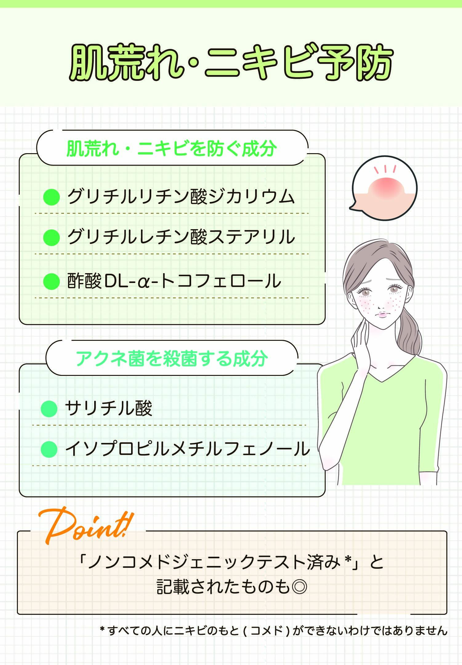 肌荒れ・ニキビ予防におすすめの成分は肌荒れ・ニキビを防ぐ成分はグリチルリチン酸ジカリウム・グリチルレチン酸ステアリル・酢酸DL-α-トコフェロール。アクネ菌を殺菌する成分はサリチル酸やイソプロピルメチルフェノール。「ノンコメドジェニックテスト済み*」と記載されたものも◎。*すべての人にニキビのもと（コメド）ができないわけではありません