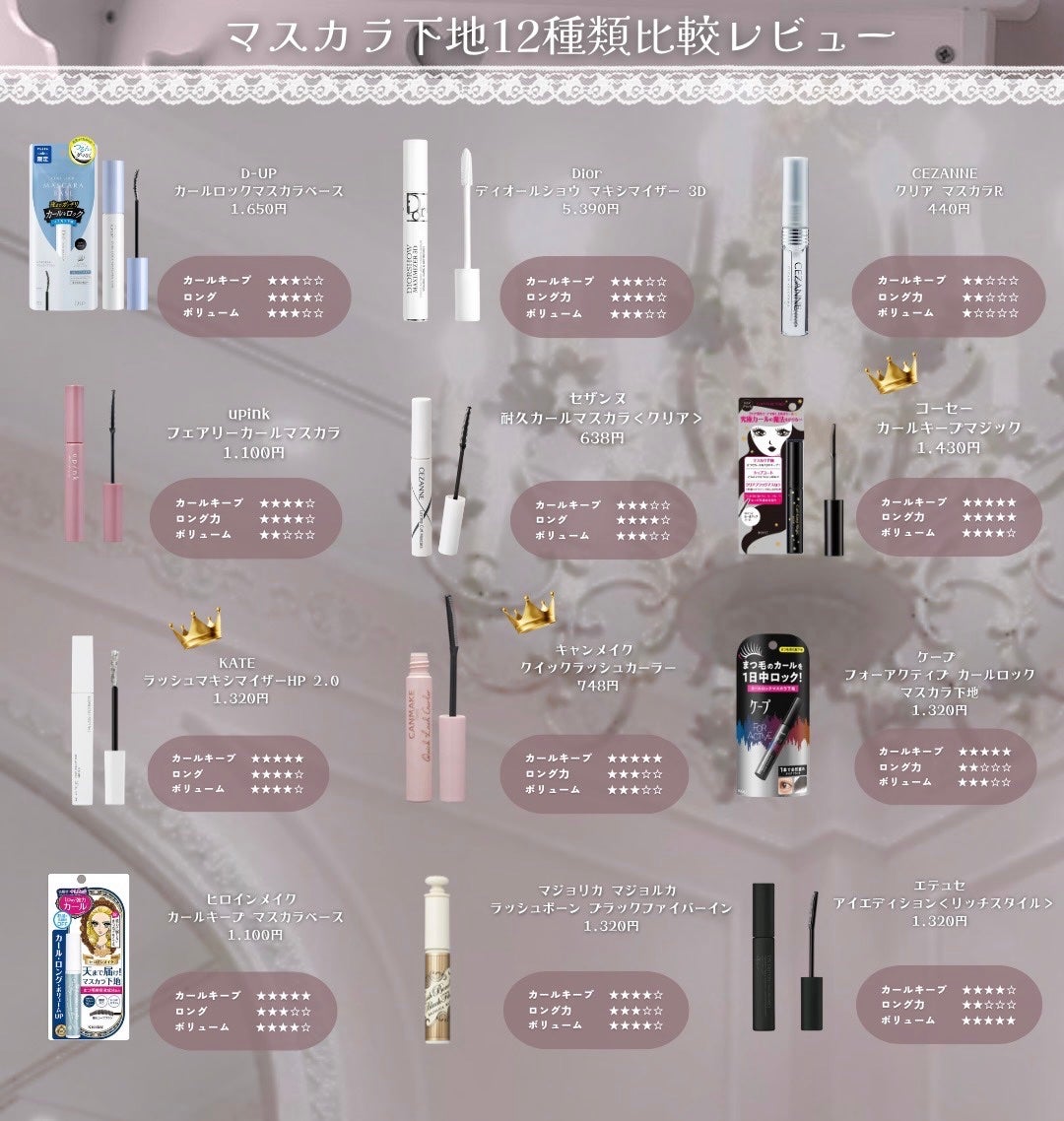 ヒロインメイクSP スピーディーマスカラリムーバー/ヒロインメイク/ポイントメイクリムーバーを使ったクチコミ(1枚目)