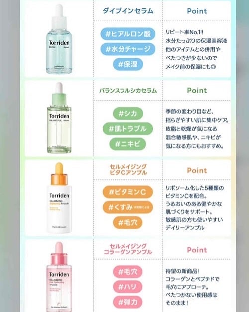 バランスフル シカセラム/Torriden/美容液を使ったクチコミ(7枚目)