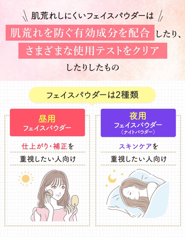 肌荒れしにくいフェイスパウダーは肌荒れを防ぐ有効成分を配合したり、さまざまな使用テストをクリアしたりしたもの。フェイスパウダーは2種類。昼用フェイスパウダーは仕上がり・補正を重視したい人向け、夜用フェイスパウダー(ナイトパウダー)はスキンケアを重視したい人向け。