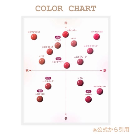 ロウグロウジェルティント/hince/リップティントを使ったクチコミ(9枚目)