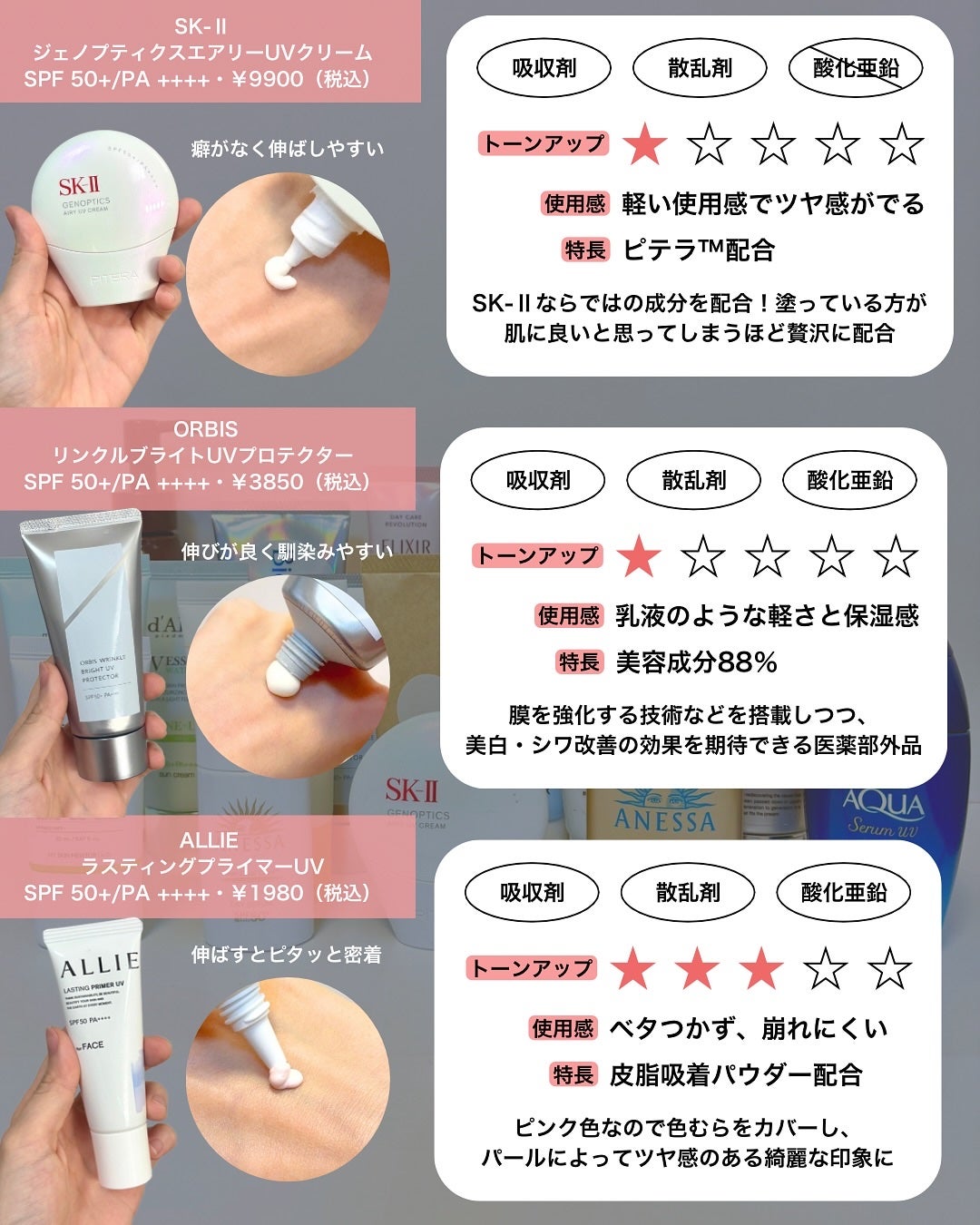 なぎ | スキンケア薬剤師 on LIPS 「これ見れば今年の日焼け止めはバッチリ!✨こんばんはなぎです💪今..」(3枚目)