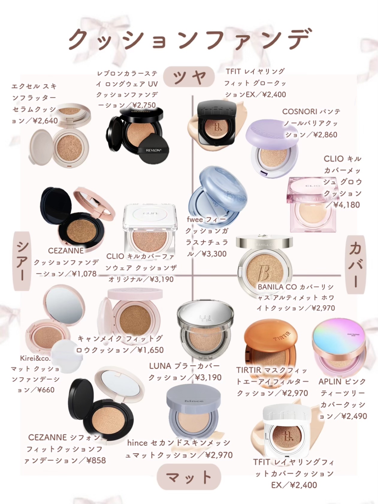 ピンクティーツリーカバークッション/APLIN/クッションファンデーションを使ったクチコミ（3枚目）