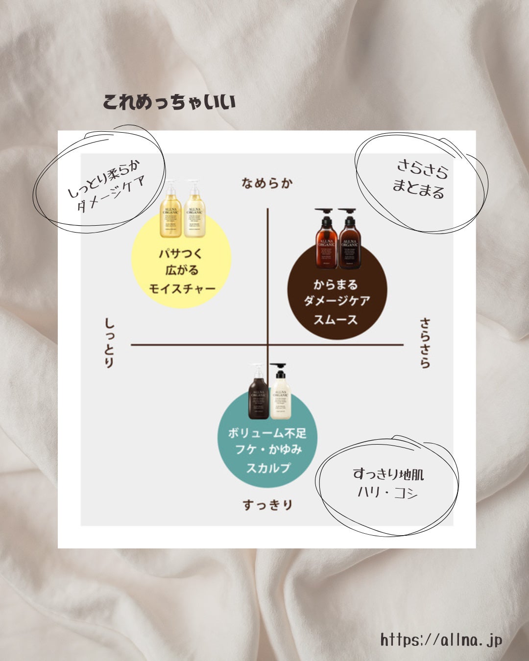 モイスチャーシャンプー&トリートメント/ALLNA ORGANIC/サロンシャンプーを使ったクチコミ(2枚目)