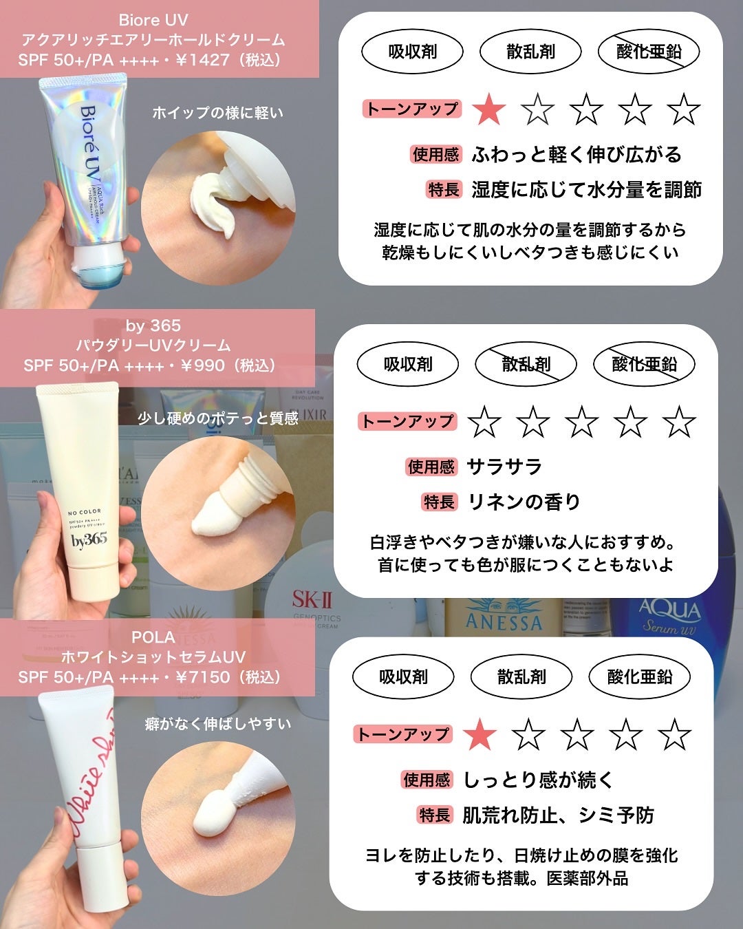 なぎ | スキンケア薬剤師 on LIPS 「これ見れば今年の日焼け止めはバッチリ!✨こんばんはなぎです💪今..」(2枚目)