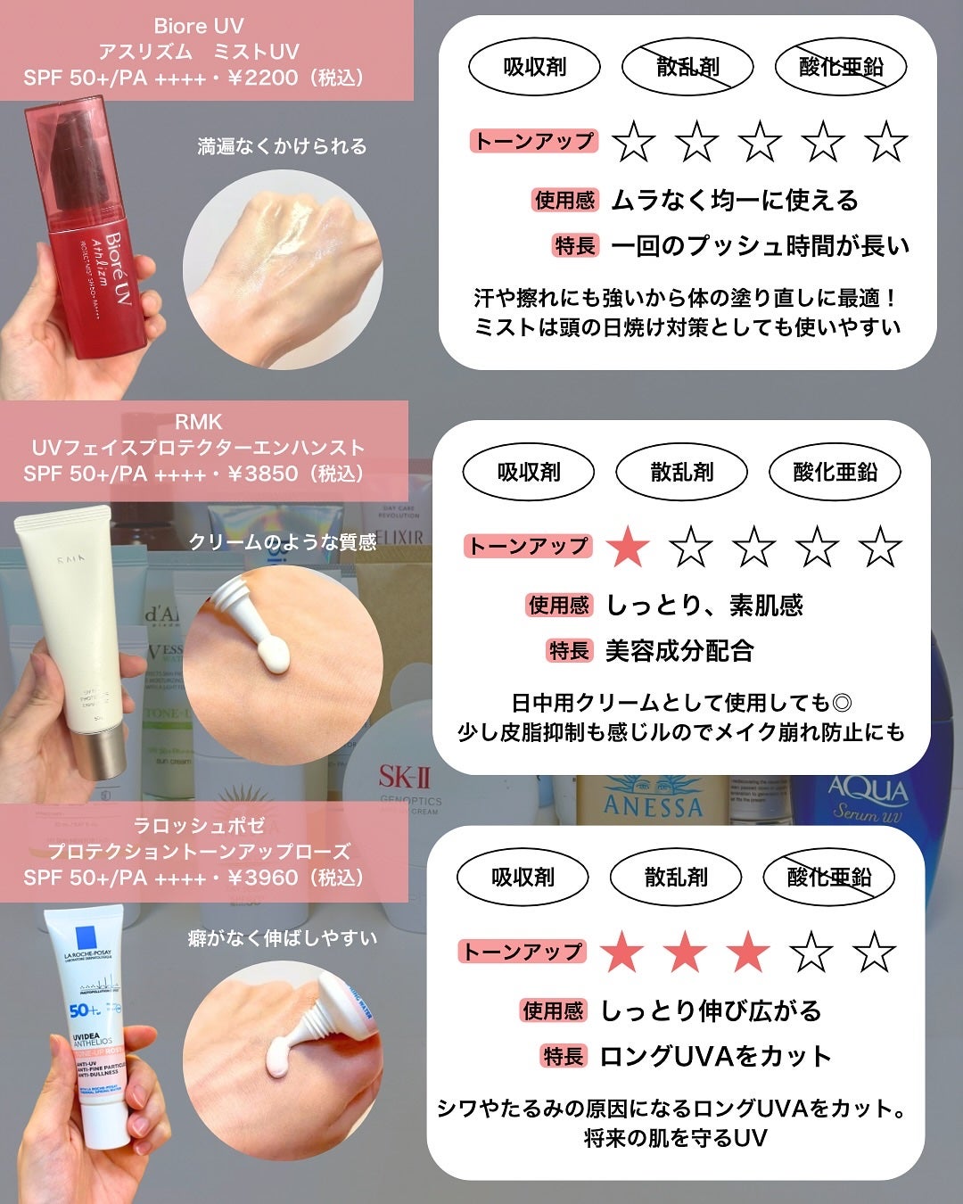 なぎ | スキンケア薬剤師 on LIPS 「これ見れば今年の日焼け止めはバッチリ!✨こんばんはなぎです💪今..」(6枚目)