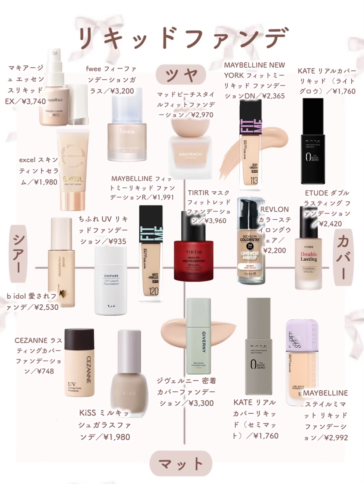 ピンクティーツリーカバークッション/APLIN/クッションファンデーションを使ったクチコミ（2枚目）