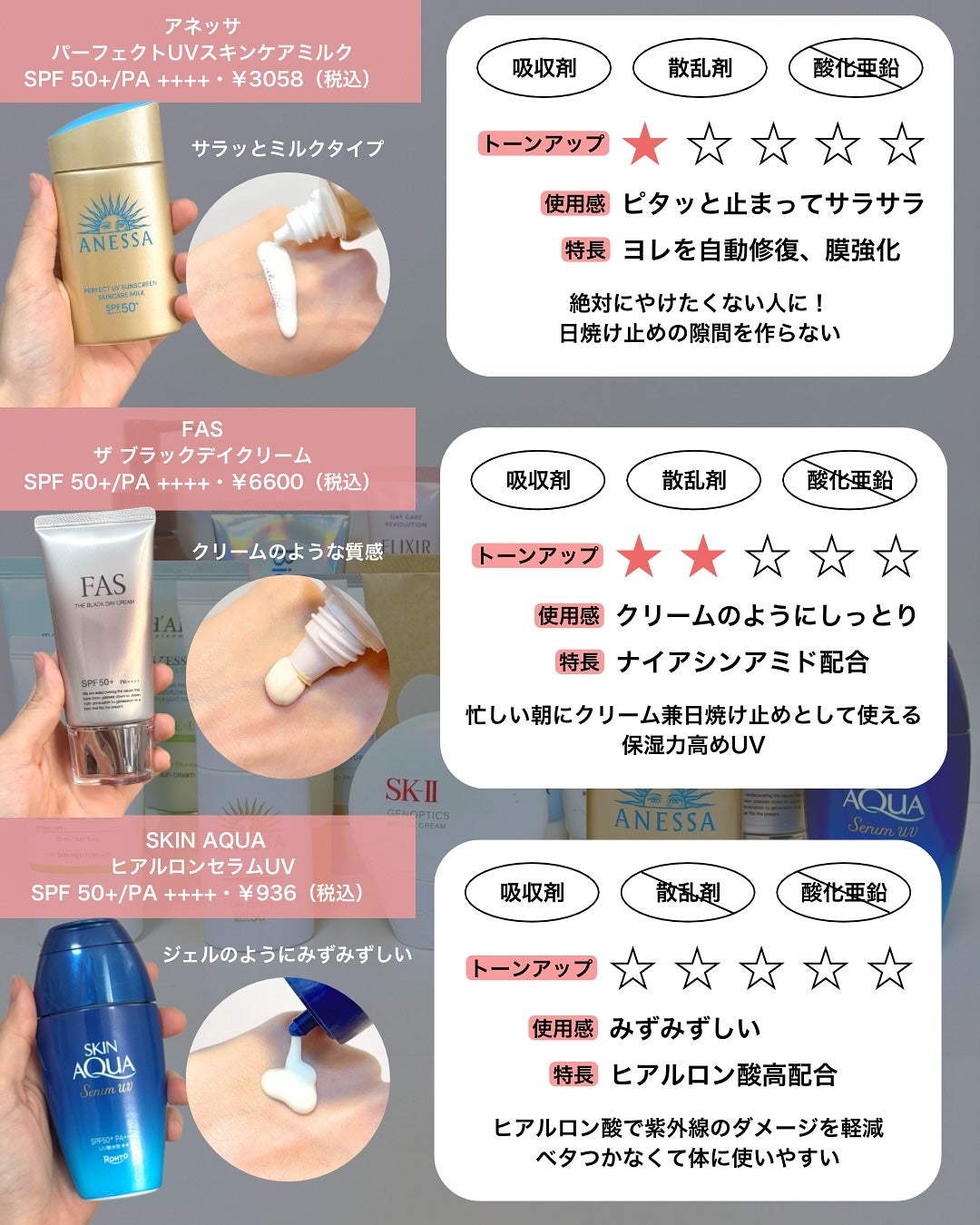 なぎ | スキンケア薬剤師 on LIPS 「これ見れば今年の日焼け止めはバッチリ!✨こんばんはなぎです💪今..」(4枚目)