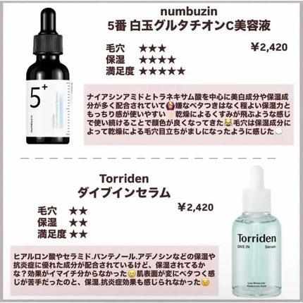 Torriden ダイブイン セラムのクチコミ「メガ割始まるぞ‼️
Qoo10で買える人気韓国スキンケアを正直レビュー🥹
皆様こんに.....」(2枚目)