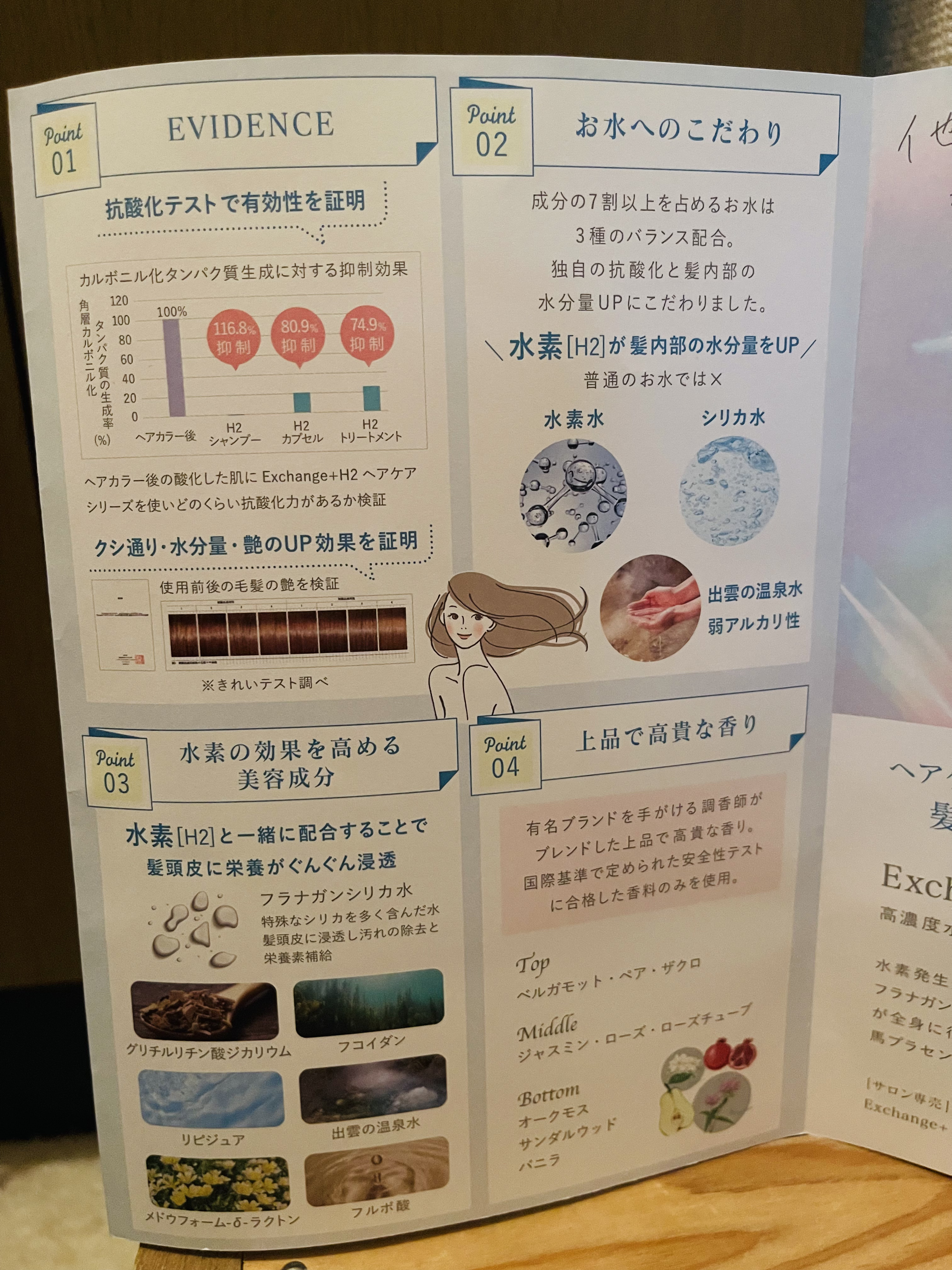 H2シャンプー/カプセル/トリートメント /Exchange+/サロンシャンプーを使ったクチコミ（3枚目）