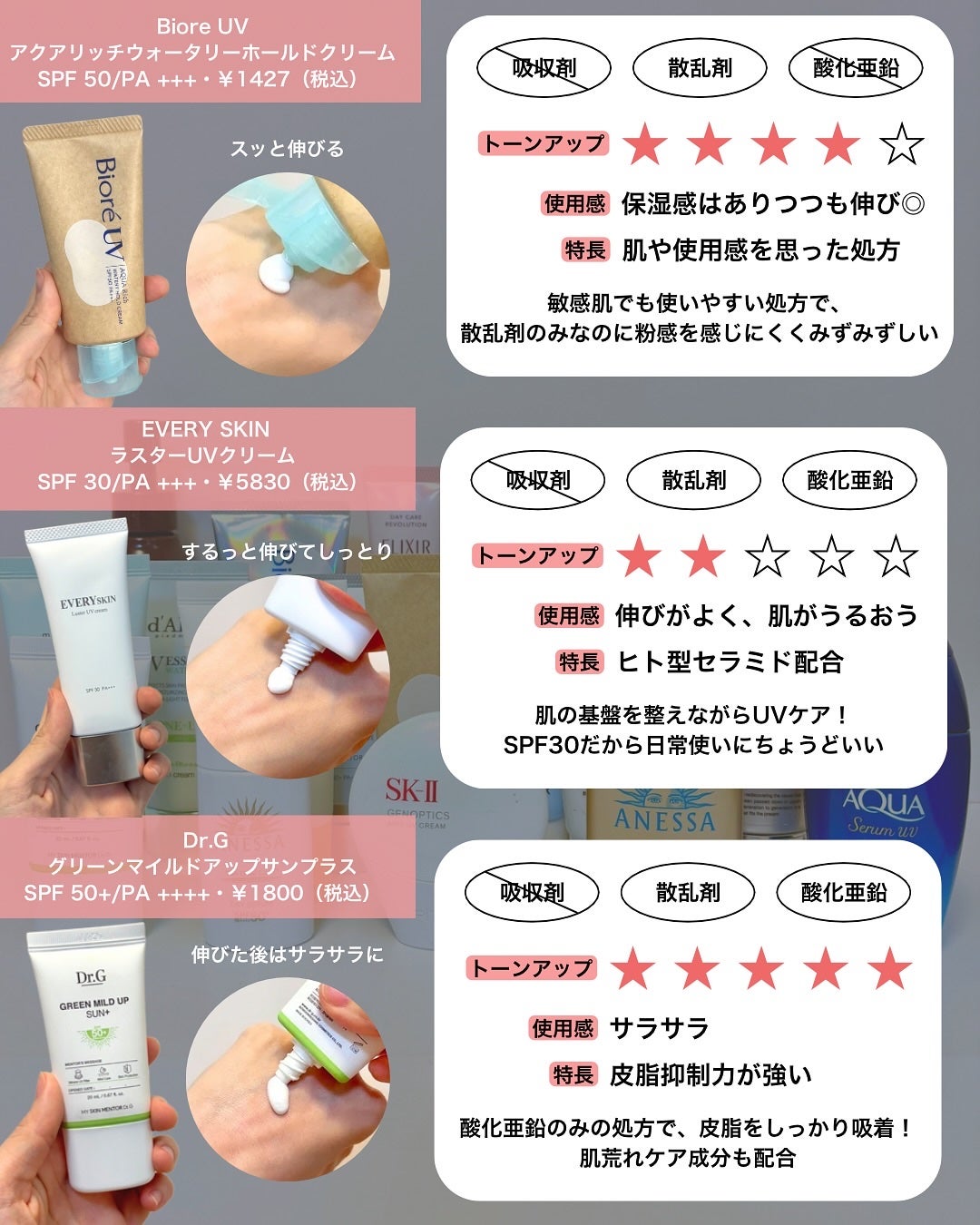 なぎ | スキンケア薬剤師 on LIPS 「これ見れば今年の日焼け止めはバッチリ!✨こんばんはなぎです💪今..」(8枚目)