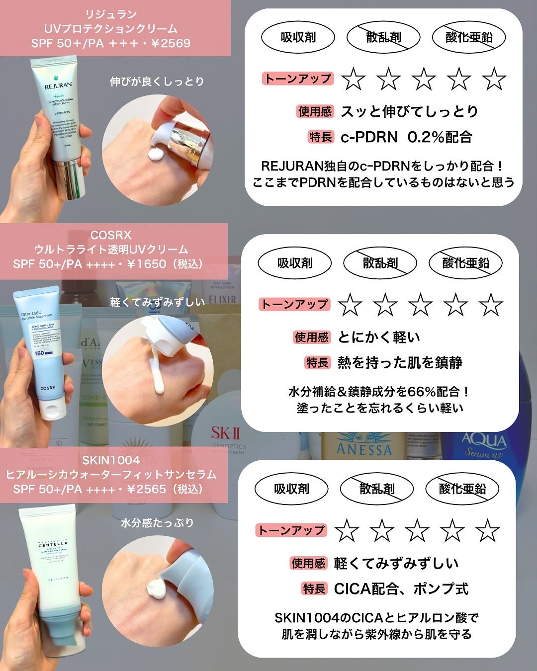 なぎ | スキンケア薬剤師 on LIPS 「これ見れば今年の日焼け止めはバッチリ!✨こんばんはなぎです💪今..」(9枚目)