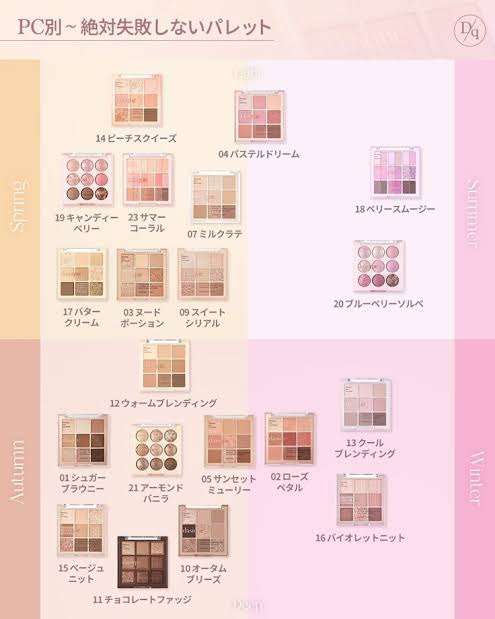 シャドウパレット/dasique/アイシャドウパレットを使ったクチコミ（1枚目）