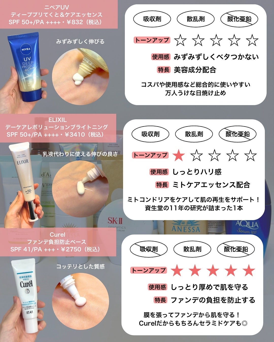 なぎ | スキンケア薬剤師 on LIPS 「これ見れば今年の日焼け止めはバッチリ!✨こんばんはなぎです💪今..」(7枚目)