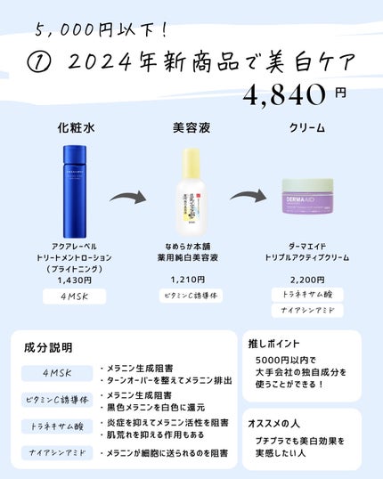 を使ったクチコミ(2枚目)