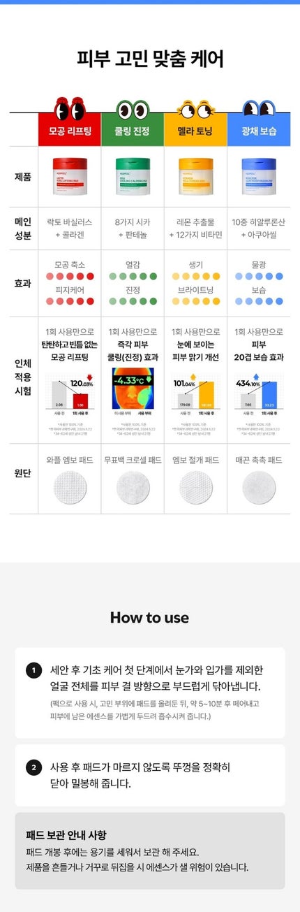 MEDIPEEL CICA COOLIN CALMING PAD/MEDIPEEL/トナーパッドを使ったクチコミ(2枚目)
