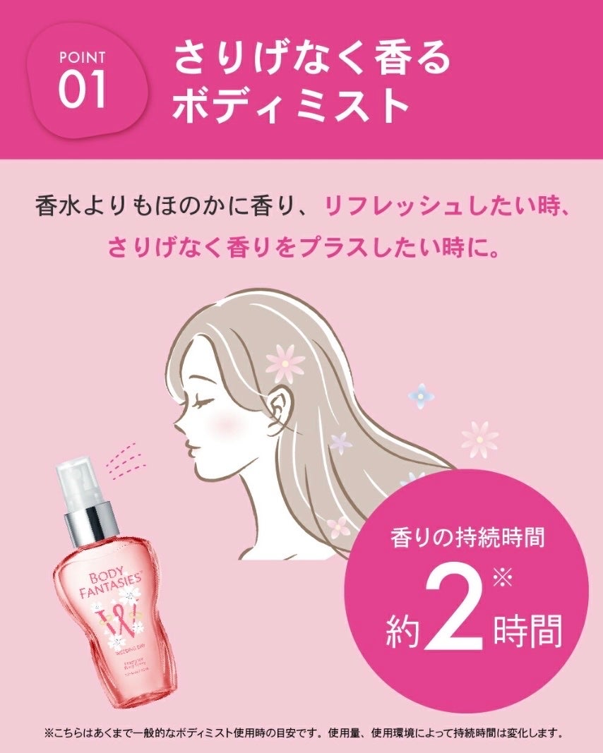 ボディスプレー ライラック/ボディファンタジー/香水(レディース)を使ったクチコミ(6枚目)