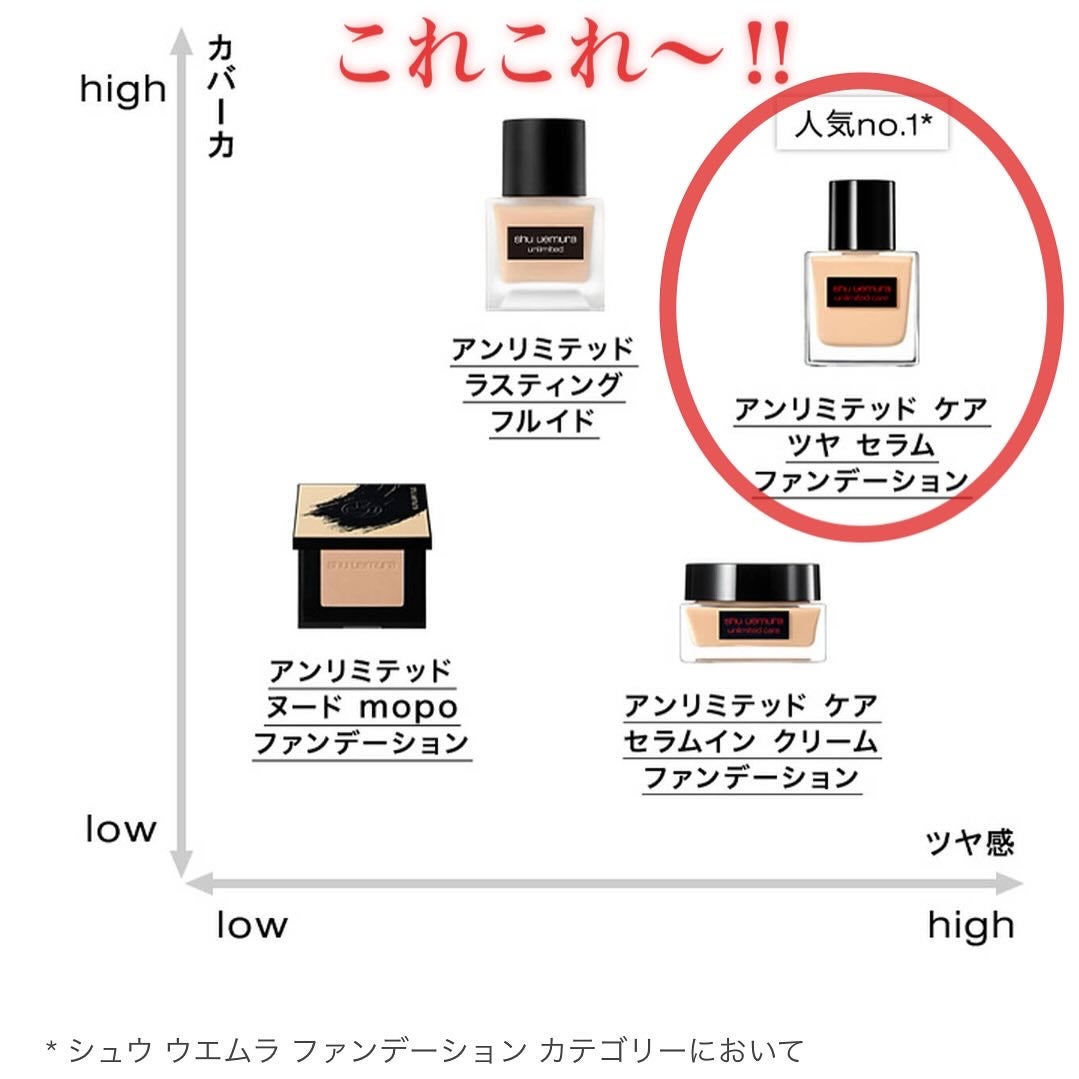 アンリミテッド ケア ツヤ セラム ファンデーション/shu uemura/リキッドファンデーションを使ったクチコミ(2枚目)