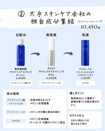 とまと村長@化粧品研究者 on LIPS 「最安の組み合わせはまさかの3568円!?10000円あってもな..」(9枚目)