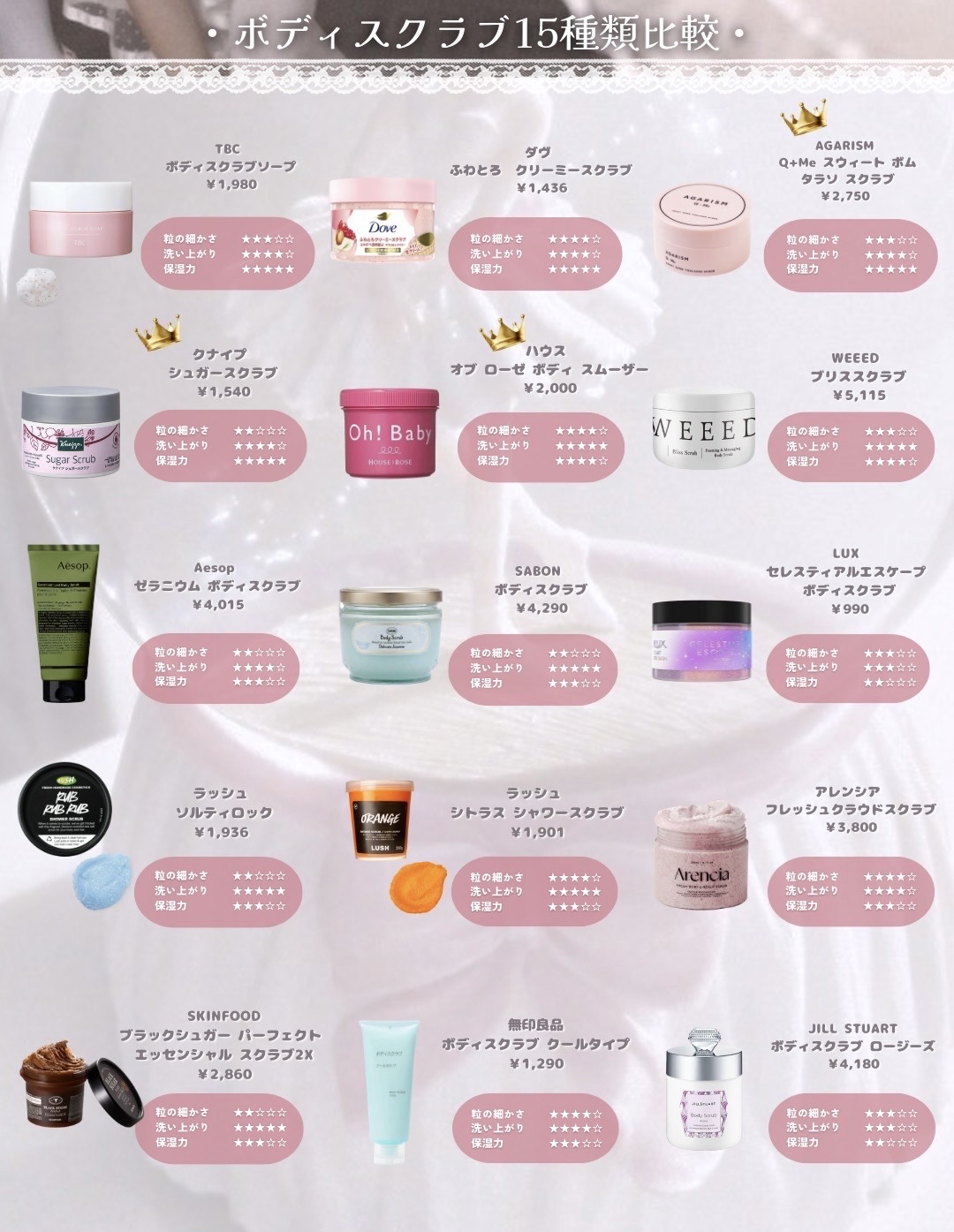 ボディ スムーザー /ハウス オブ ローゼ/ボディスクラブを使ったクチコミ（1枚目）