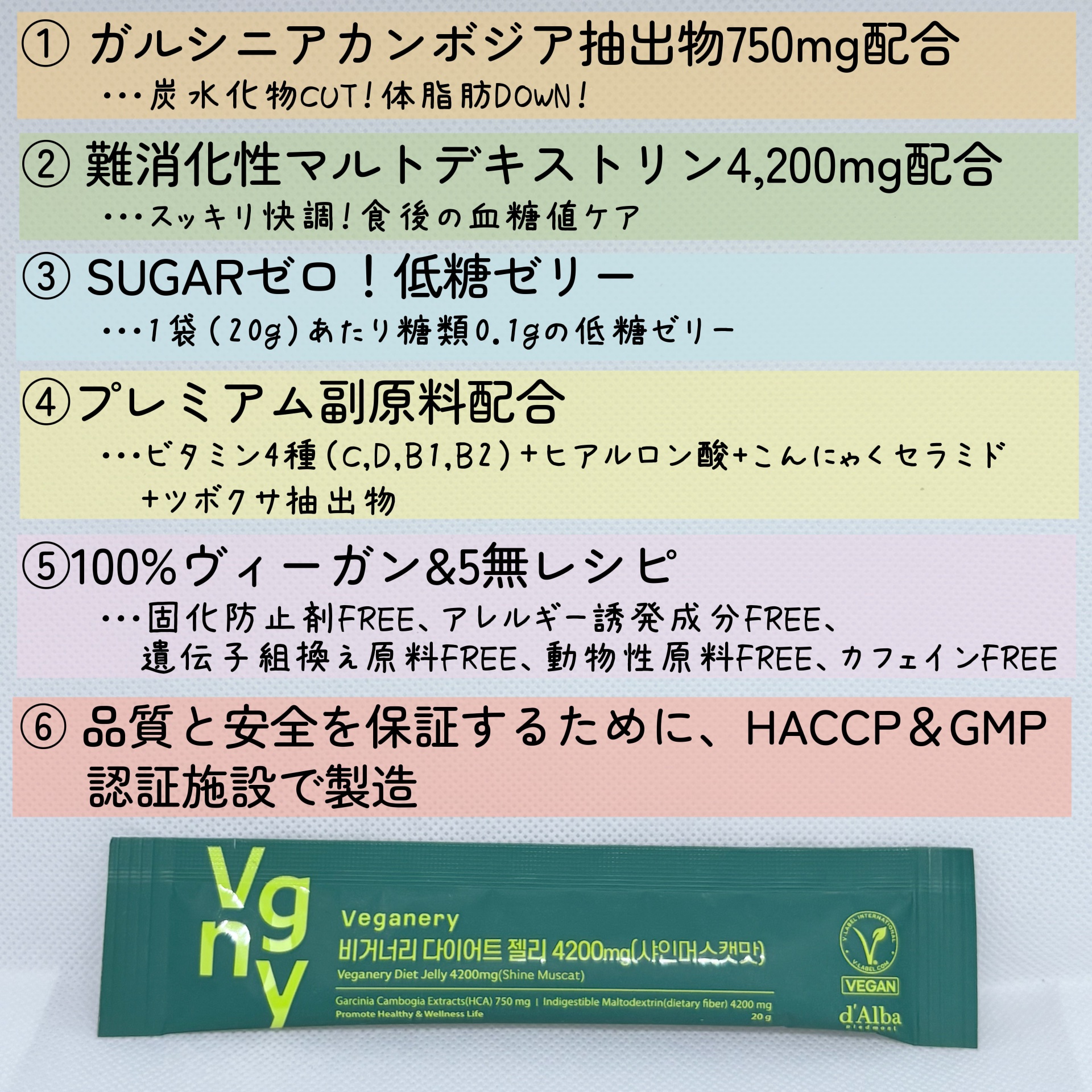 ヴィーガナリー ダイエットゼリー/ダルバ/バランス栄養食を使ったクチコミ（2枚目）