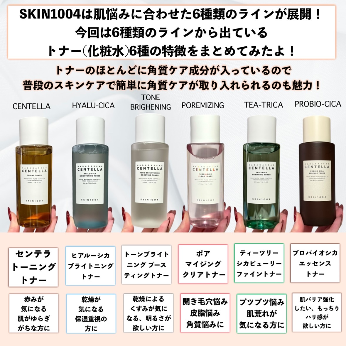 センテラ トーニングトナー/SKIN1004/化粧水を使ったクチコミ（2枚目）