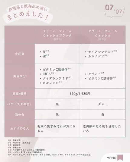 ディズム クリーミーフォームウォッシュ ブラック/DISM/泡洗顔を使ったクチコミ(8枚目)