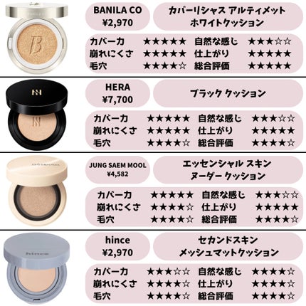 エッセンシャル スキン ヌーダー クッション/JUNG SAEM MOOL/クッションファンデーションを使ったクチコミ(5枚目)