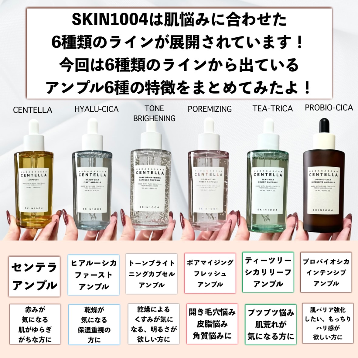 センテラ アンプル/SKIN1004/美容液を使ったクチコミ（2枚目）