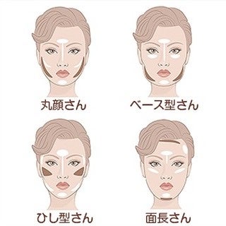 クリエイティブ コントゥア/LionWell(ライオンウェル)/シェーディングを使ったクチコミ(8枚目)