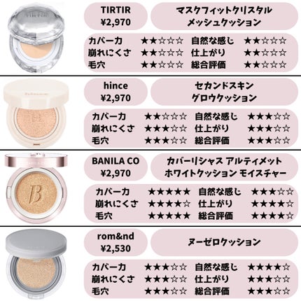 エッセンシャル スキン ヌーダー クッション/JUNG SAEM MOOL/クッションファンデーションを使ったクチコミ(7枚目)