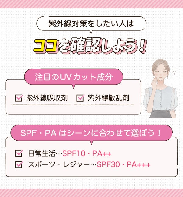 紫外線対策をしたい人はココを確認しよう!注目のUVカット成分は紫外線吸収剤・紫外線散乱剤。SPF・PAはシーンに合わせて選ぼう!日常生活ならSPF10・PA++、スポーツ・レジャーならSPF30・PA+++程度が目安。