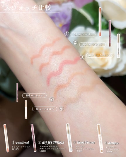 ドットオンムードリップペンシル/Heart Percent/リップライナーを使ったクチコミ(4枚目)