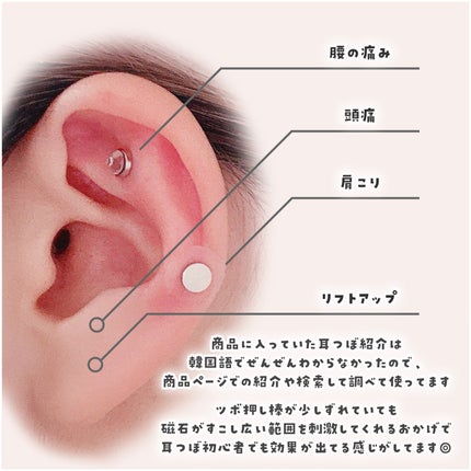 イヤーセラピー/RETURNITY/その他を使ったクチコミ(3枚目)