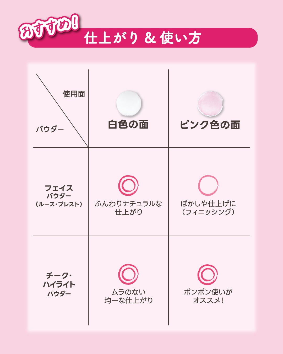 ツインタッチパフ/ロージーローザ/パフ・スポンジを使ったクチコミ(6枚目)