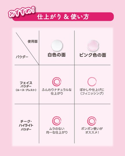 ツインタッチパフ/ロージーローザ/パフ・スポンジを使ったクチコミ(6枚目)