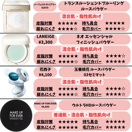 ライトリフレクティングセッティングパウダー プレスト N/NARS/プレストパウダーを使ったクチコミ(9枚目)